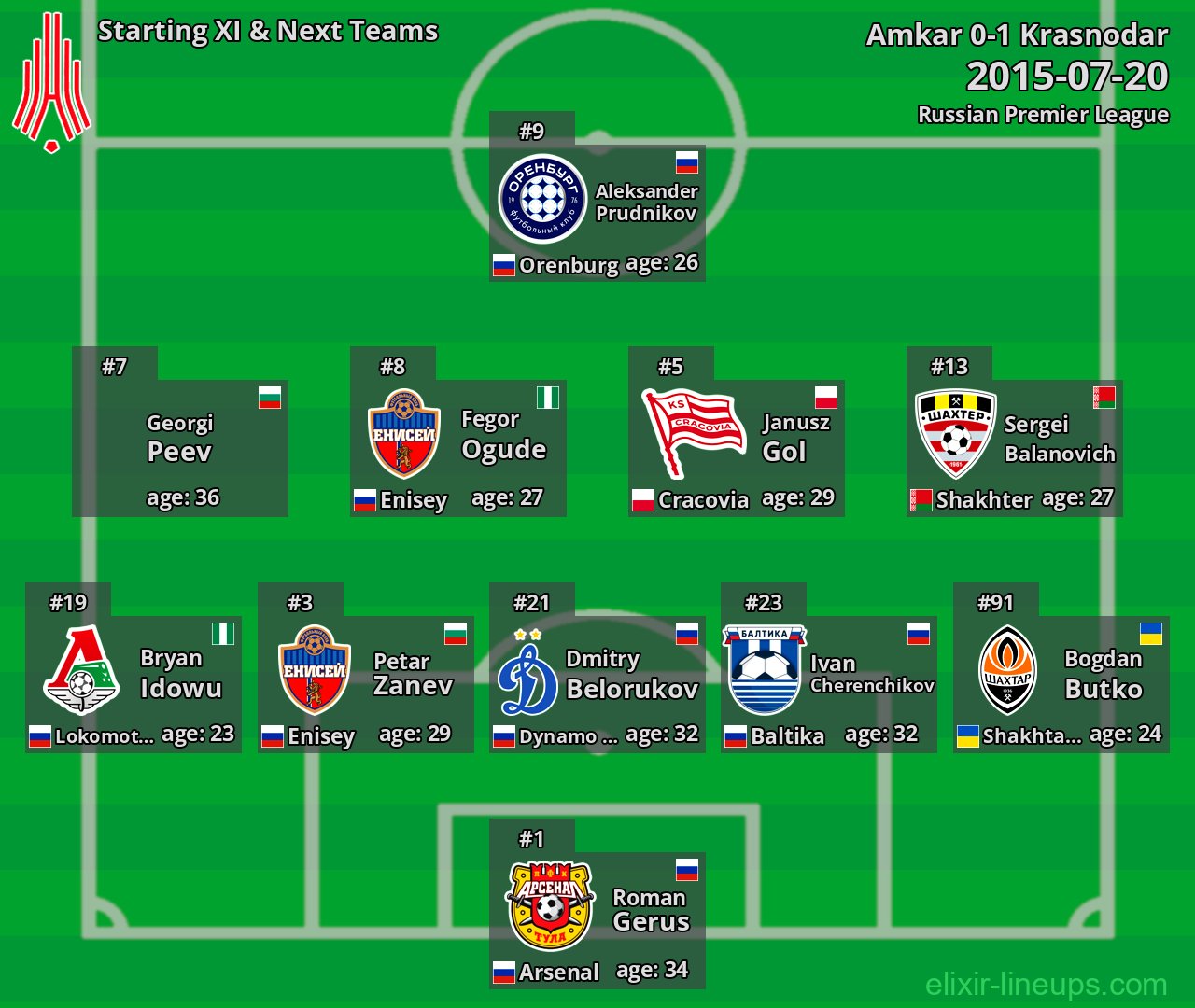 Amkar Starting XI & Next Teams 2015-07-20