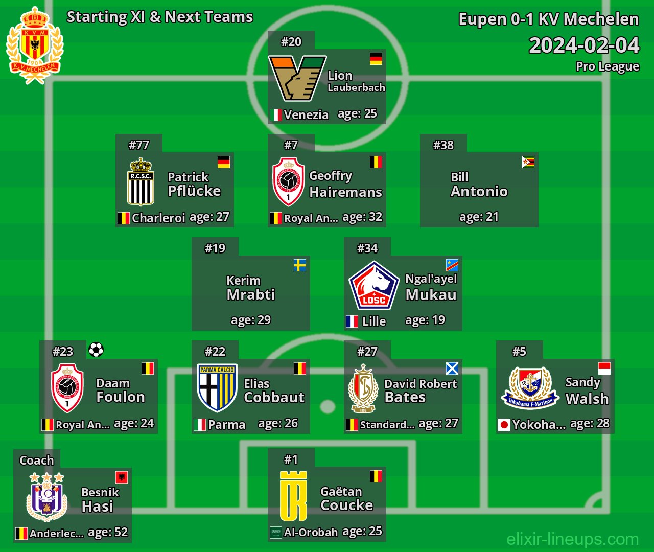 KV Mechelen Starting XI & Next Teams 2024-02-04