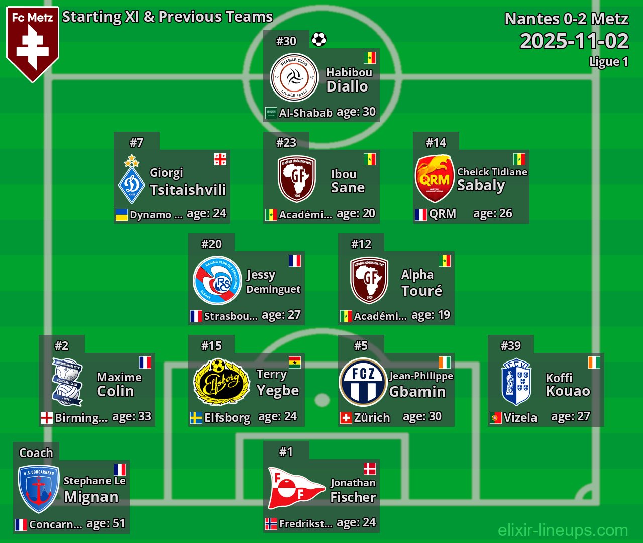 Metz Starting XI & Previous Teams 2025-11-02