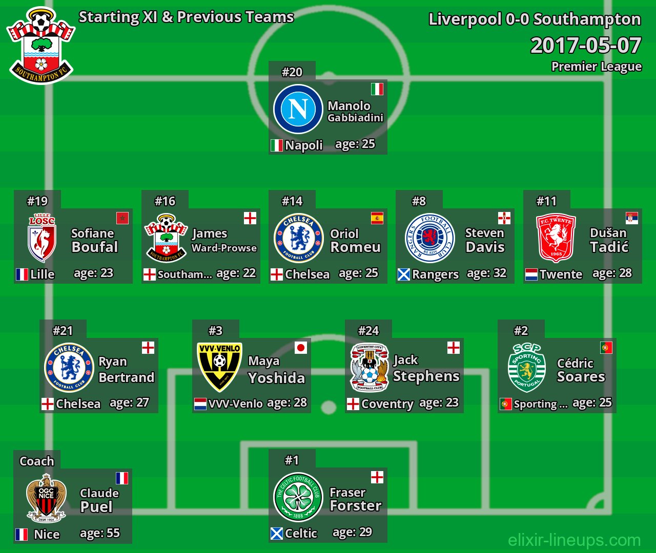 Southampton Starting XI & Previous Teams 2017-05-07