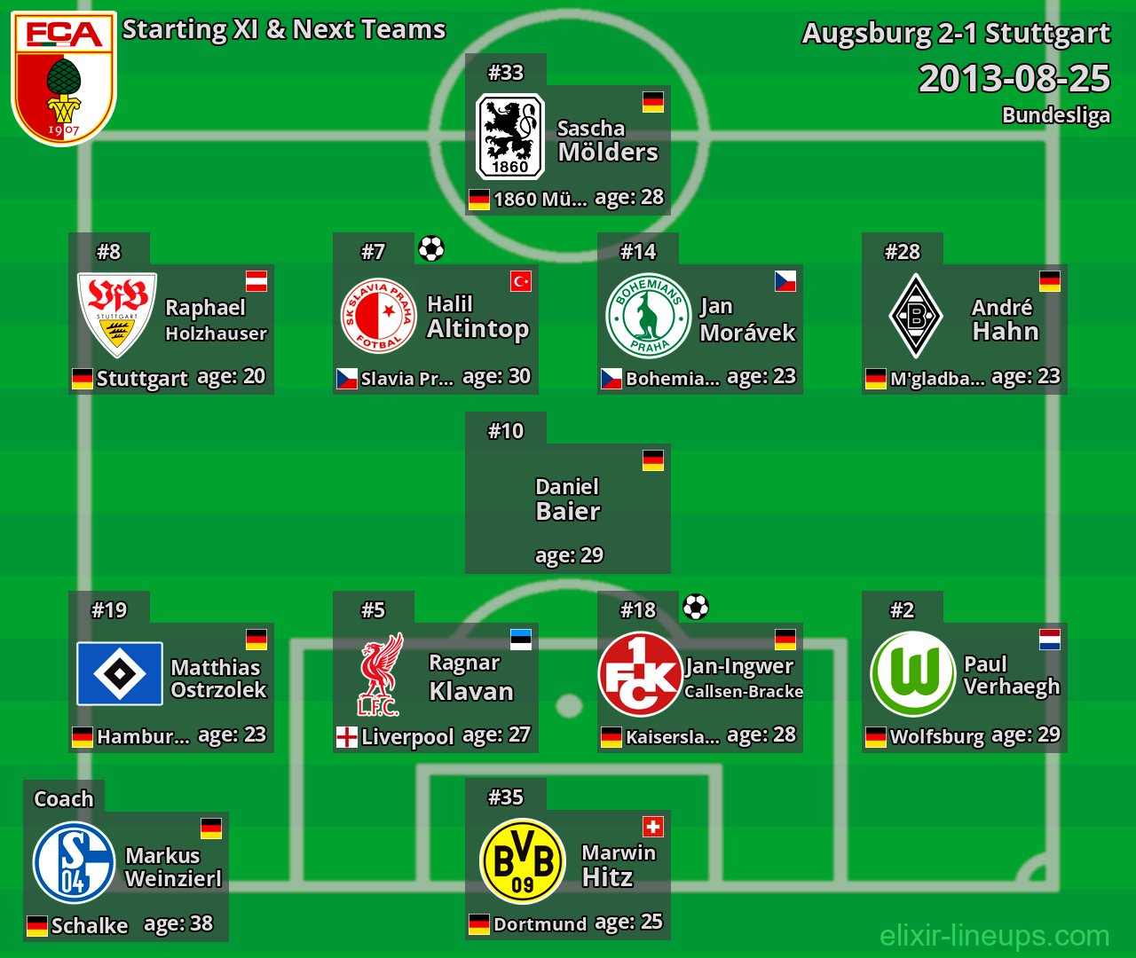 Augsburg Starting XI & Next Teams 2013-08-25