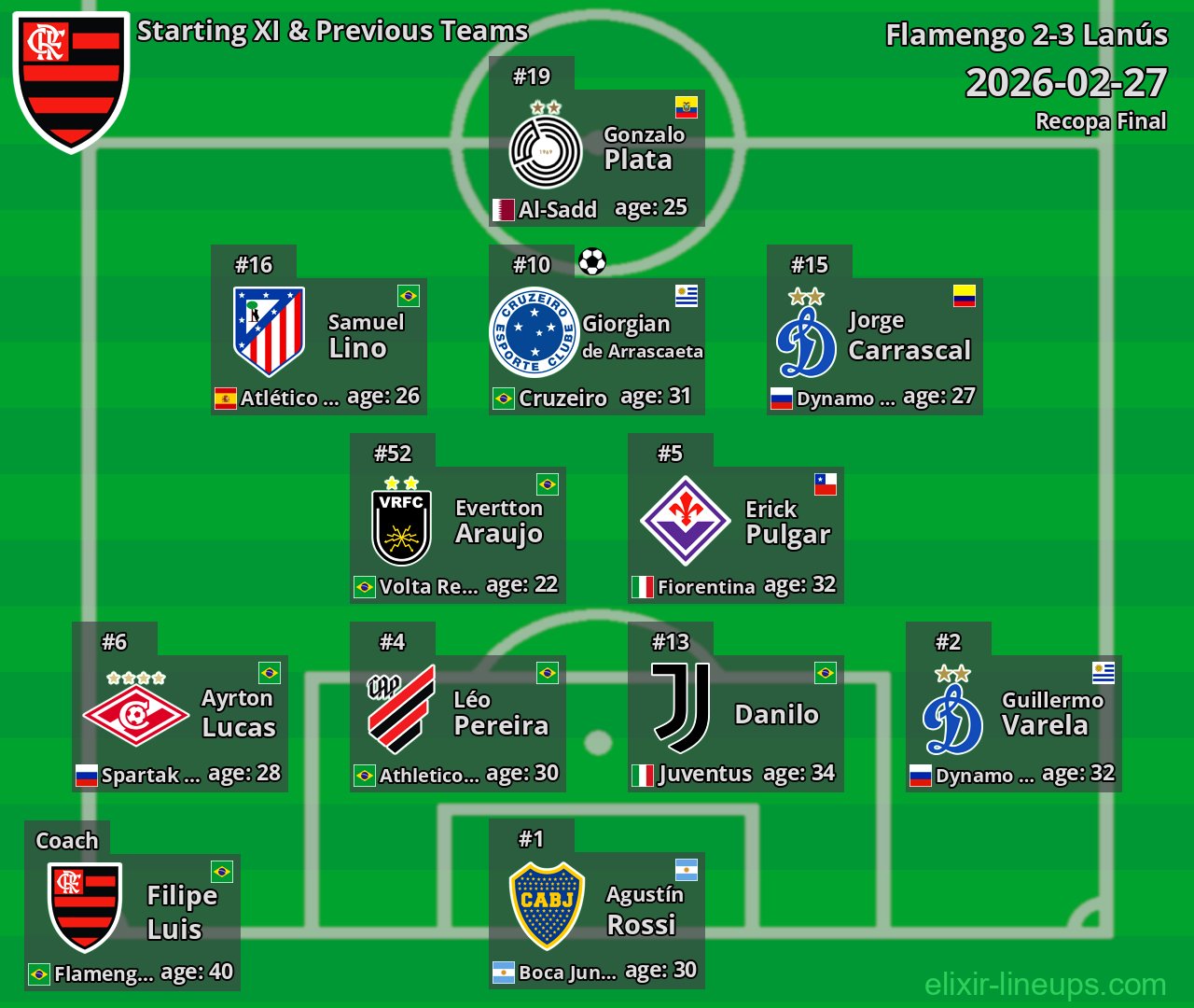 Flamengo Starting XI & Previous Teams 2026-02-27