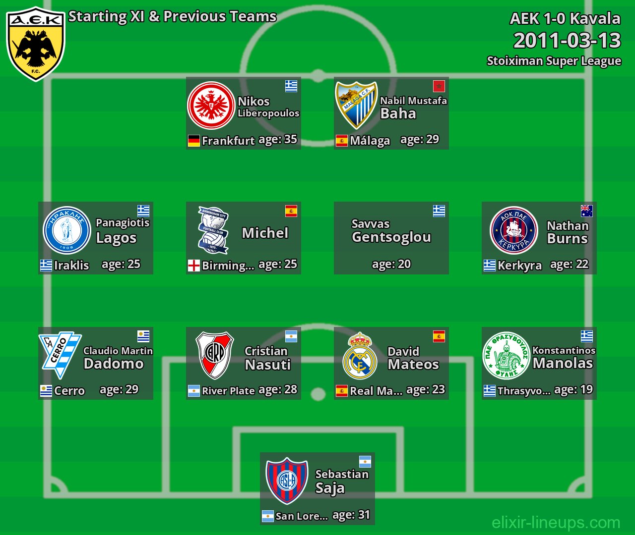 AEK Starting XI & Previous Teams 2011-03-13