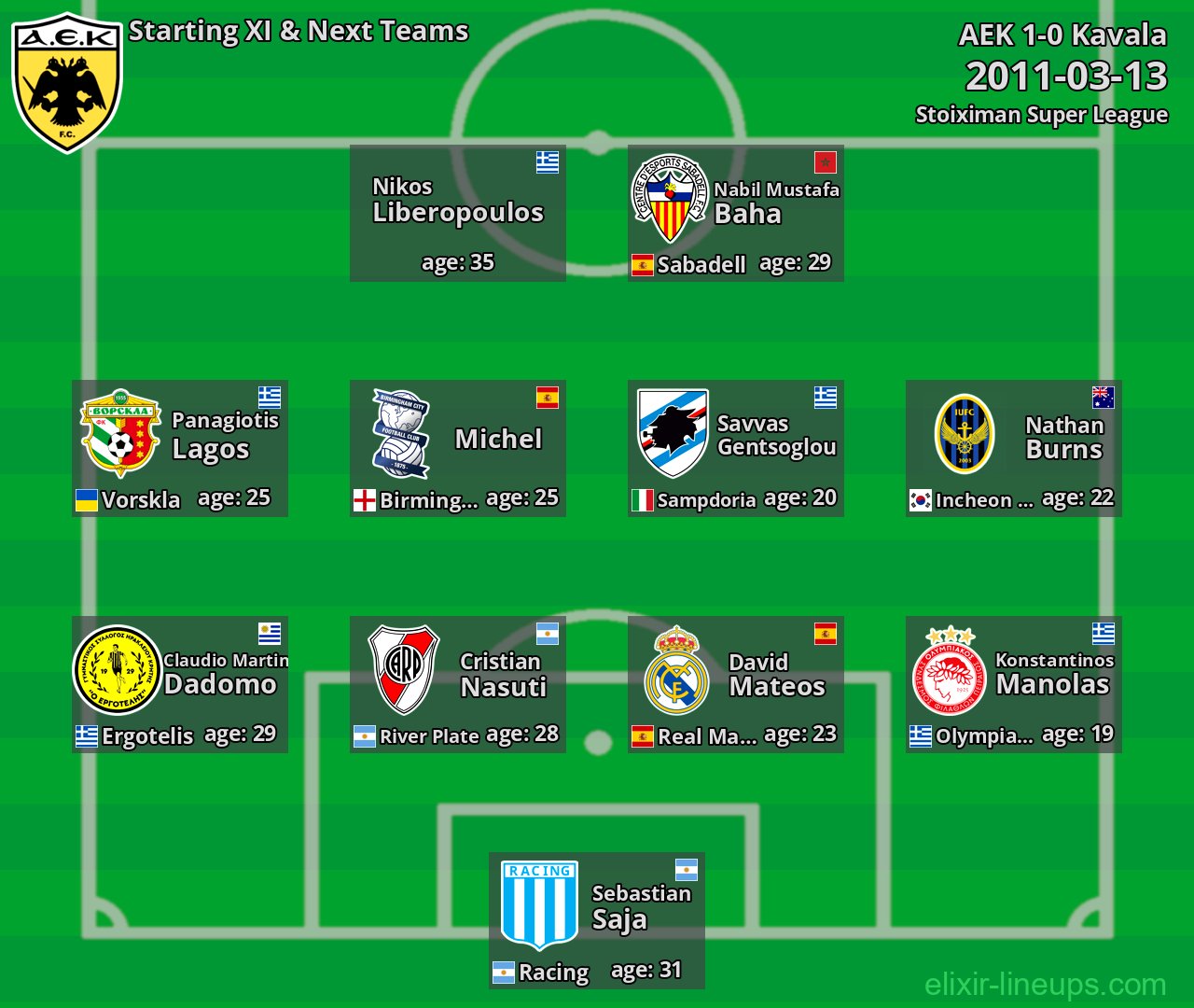 AEK Starting XI & Next Teams 2011-03-13