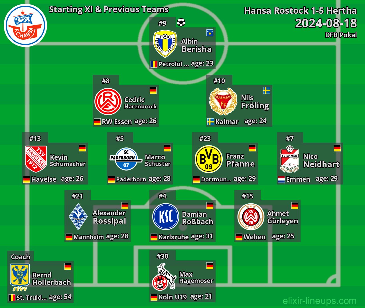 Hansa Rostock Starting XI & Previous Teams 2024-08-18