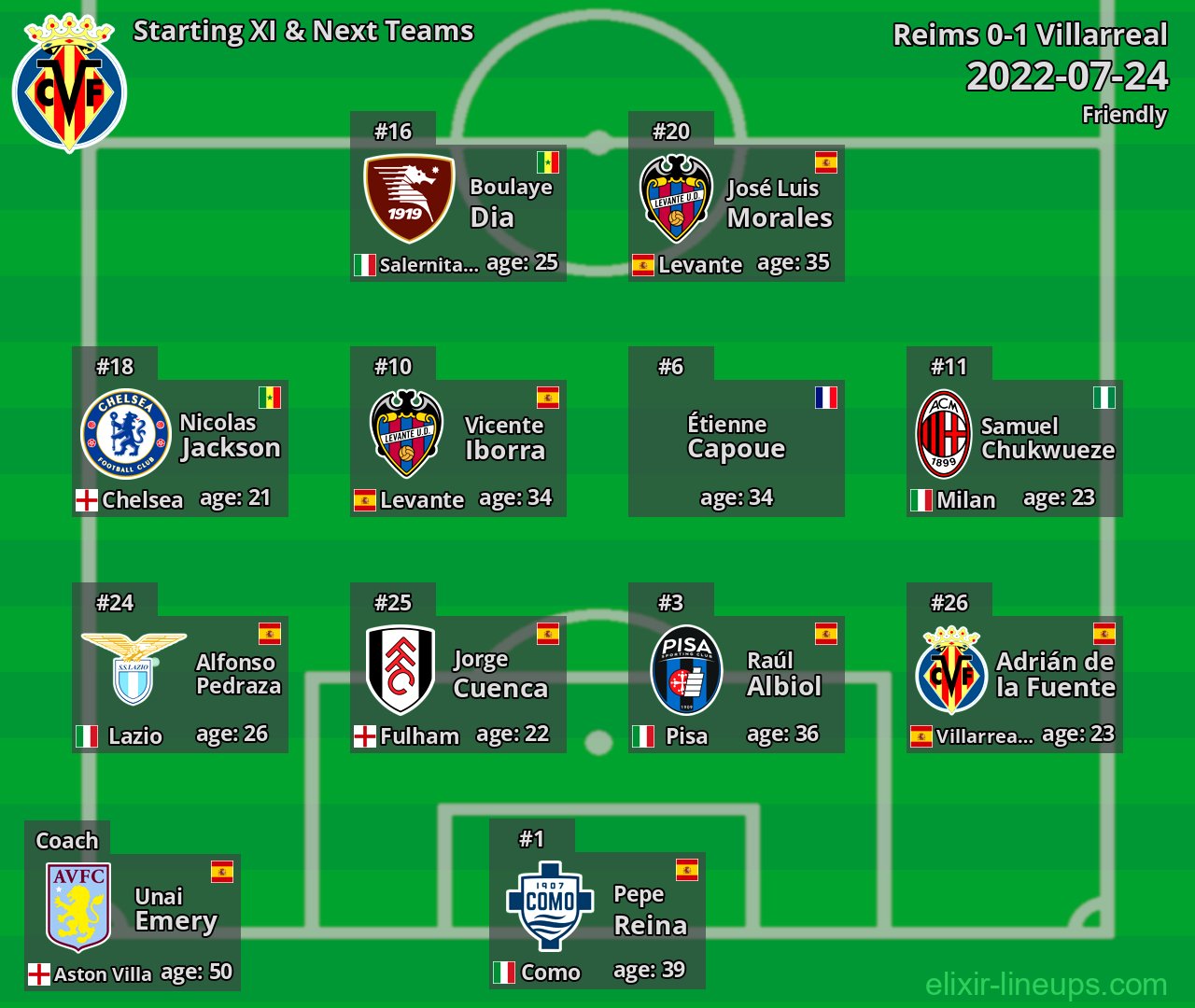 Villarreal Starting XI & Next Teams 2022-07-24
