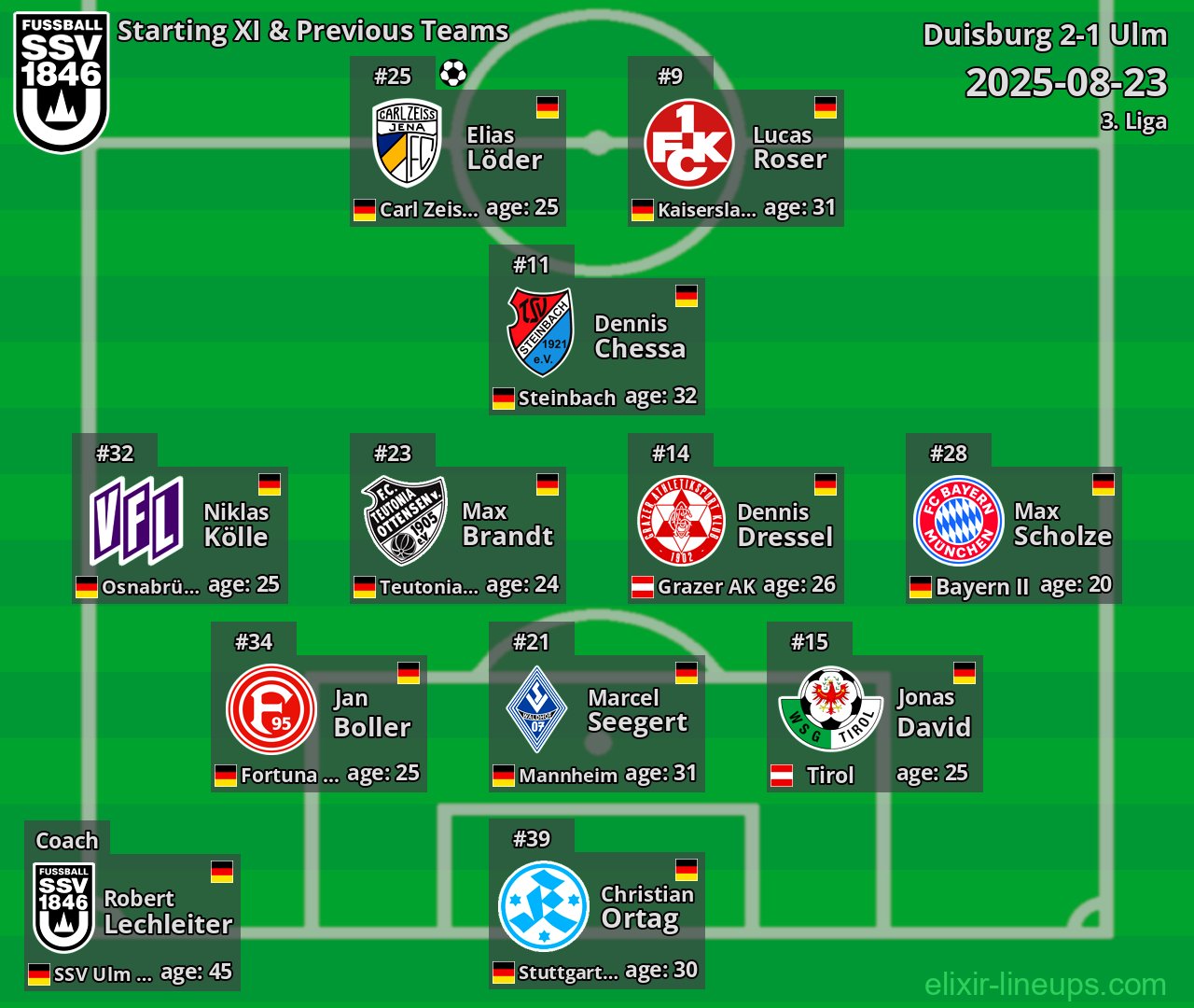 Ulm Starting XI & Previous Teams 2025-08-23