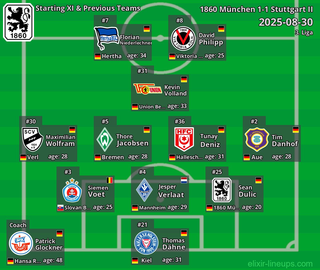 1860 München Starting XI & Previous Teams 2025-08-30