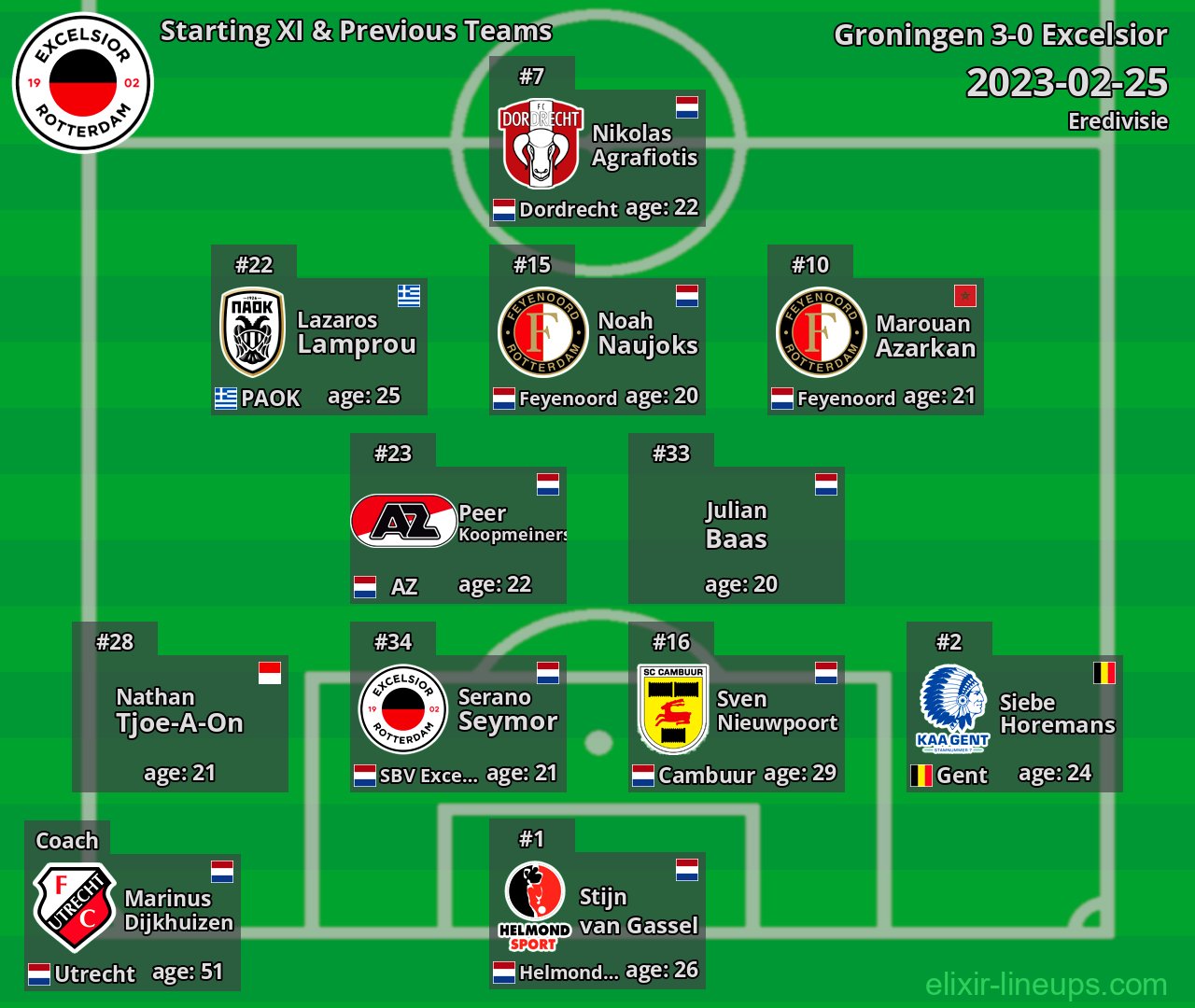 Excelsior Starting XI & Previous Teams 2023-02-25