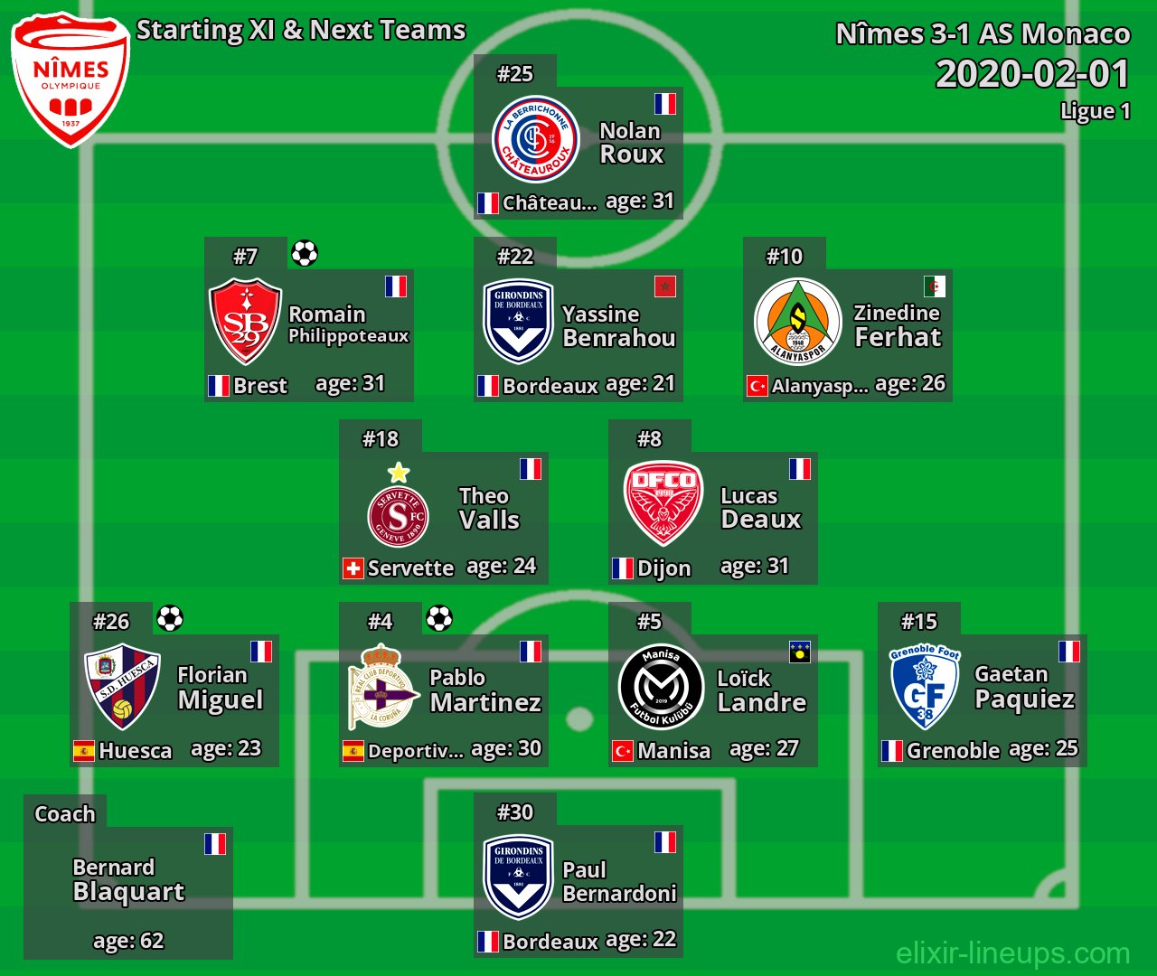 Nîmes Starting XI & Next Teams 2020-02-01