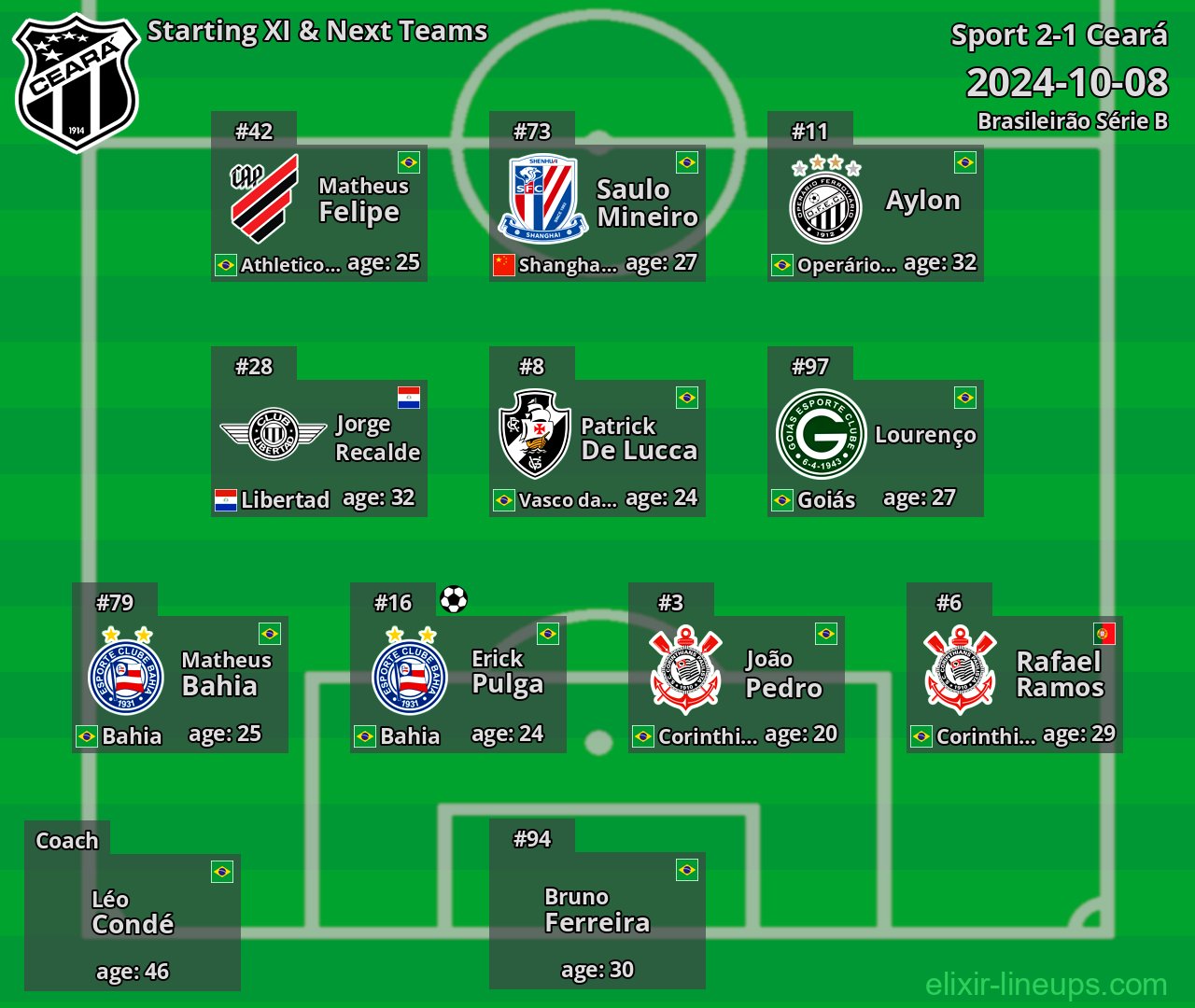 Ceará Starting XI & Next Teams 2024-10-08