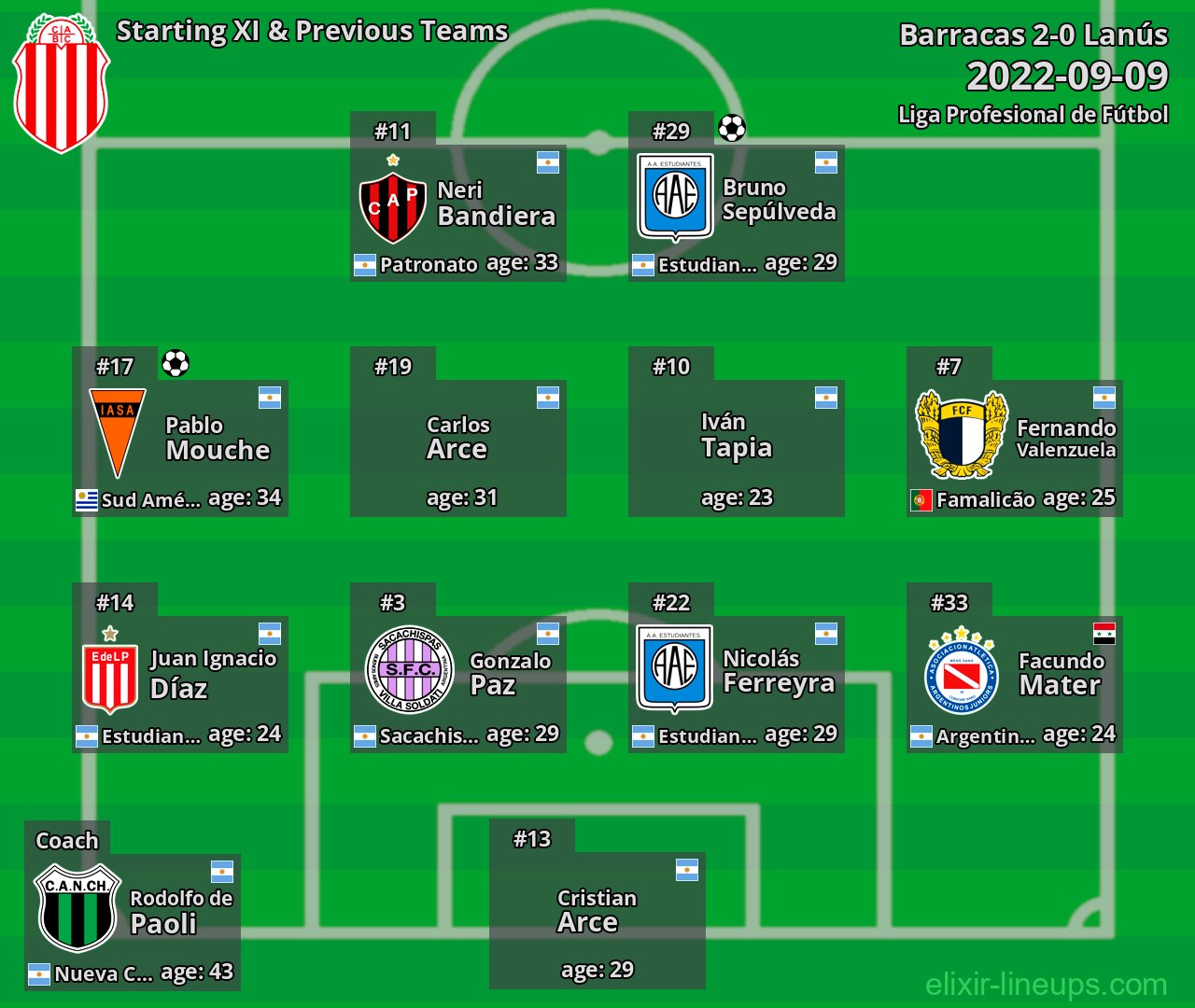 Barracas Starting XI & Previous Teams 2022-09-09