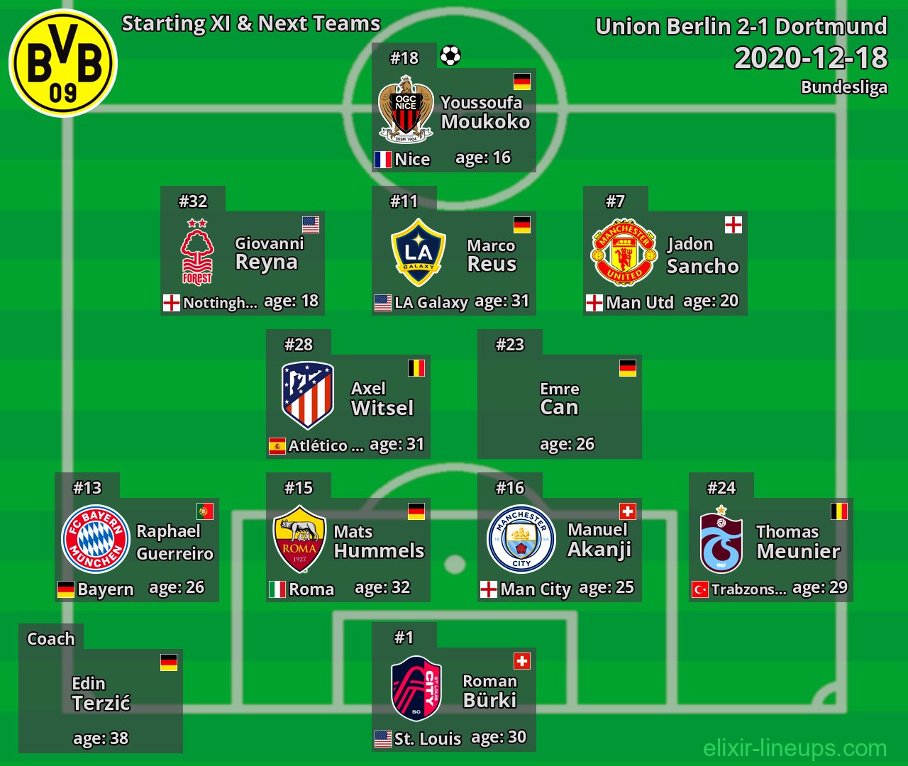 Dortmund Starting XI & Next Teams 2020-12-18