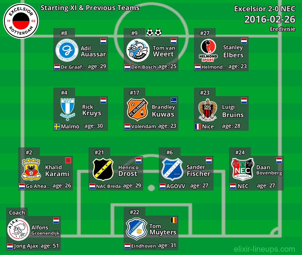 Excelsior Starting XI & Previous Teams 2016-02-26