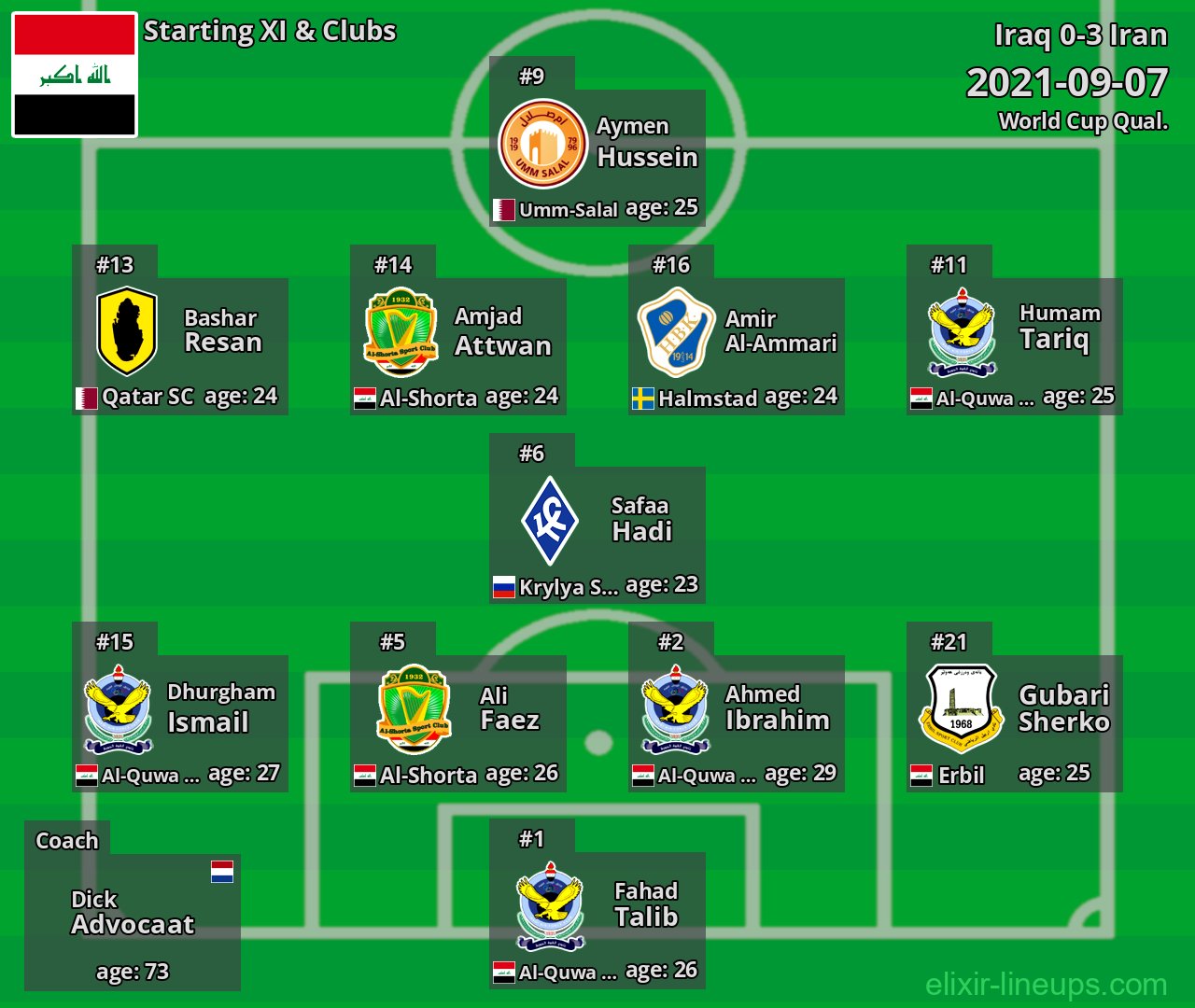 Iraq Starting XI 2021-09-07