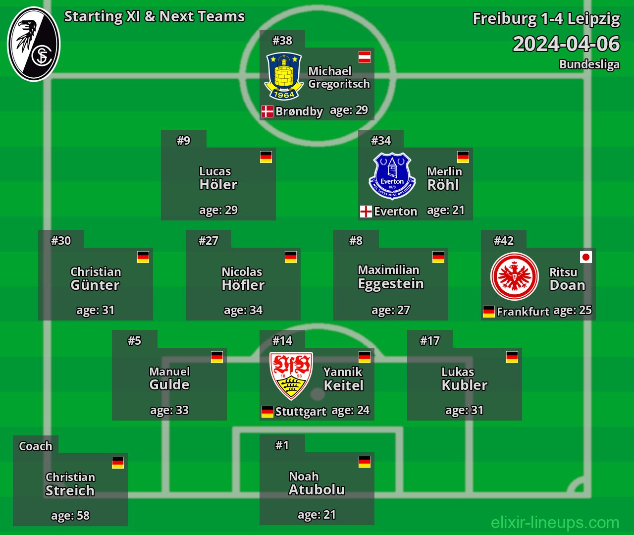 Freiburg Starting XI & Next Teams 2024-04-06