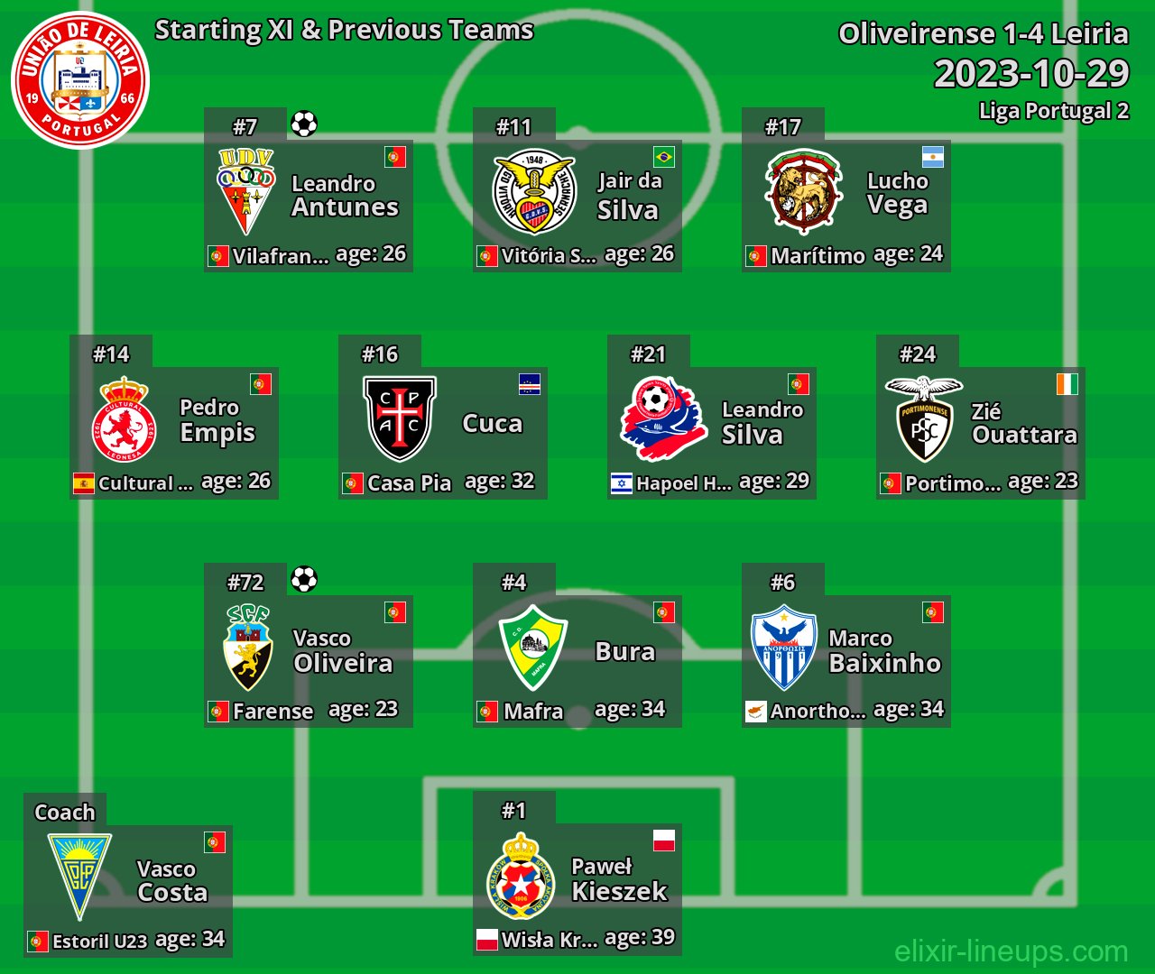 Leiria Starting XI & Previous Teams 2023-10-29