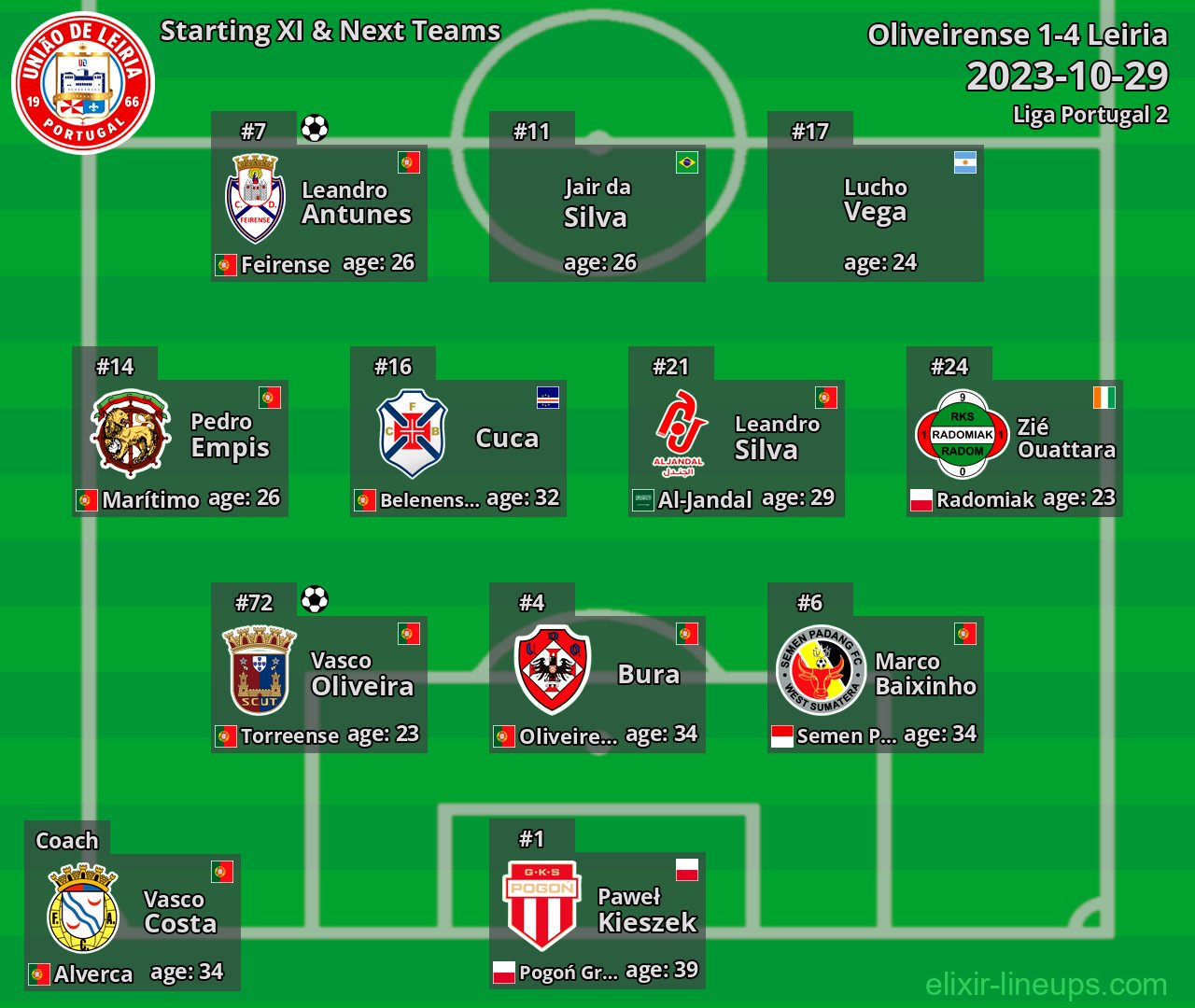 Leiria Starting XI & Next Teams 2023-10-29