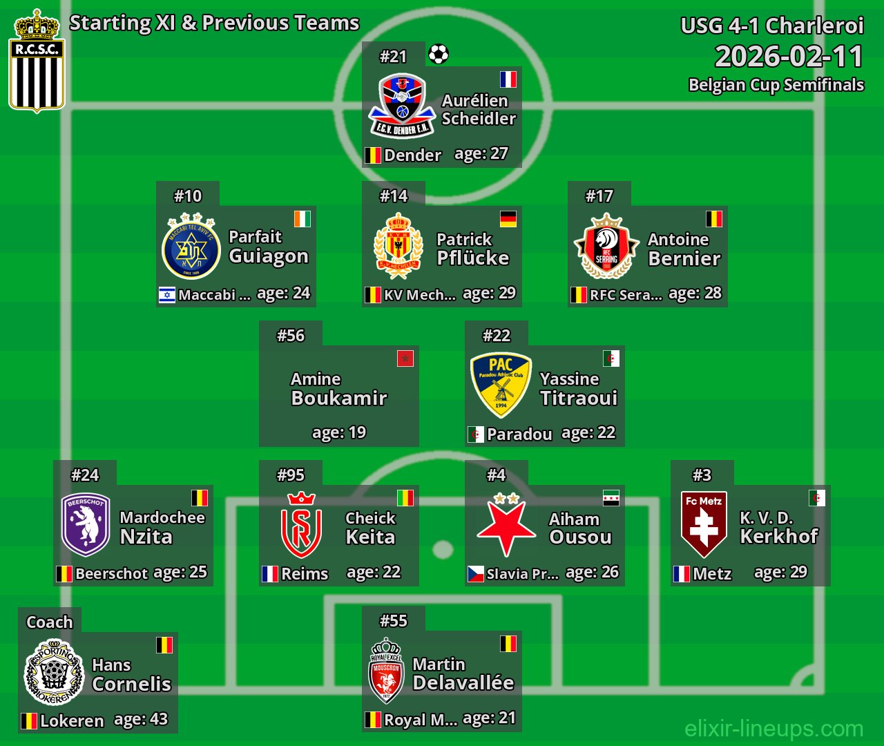 Charleroi Starting XI & Previous Teams 2026-02-11