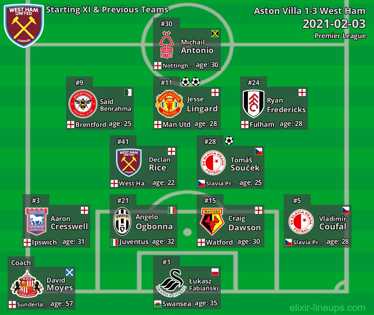 West Ham Starting XI & Previous Teams 2021-02-03