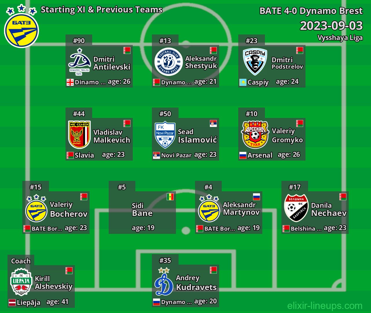 BATE Starting XI & Previous Teams 2023-09-03