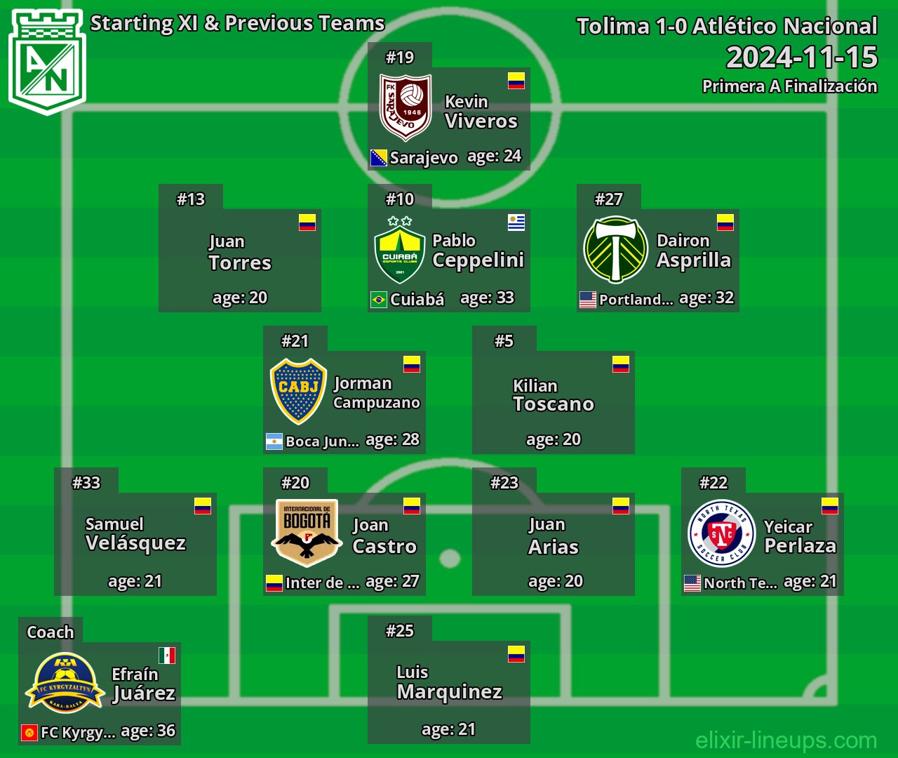 Atlético Nacional Starting XI & Previous Teams 2024-11-15