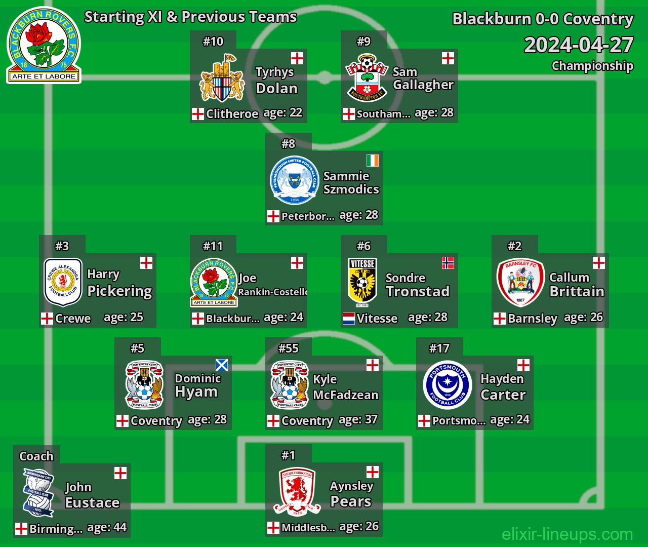 Blackburn Starting XI & Previous Teams 2024-04-27