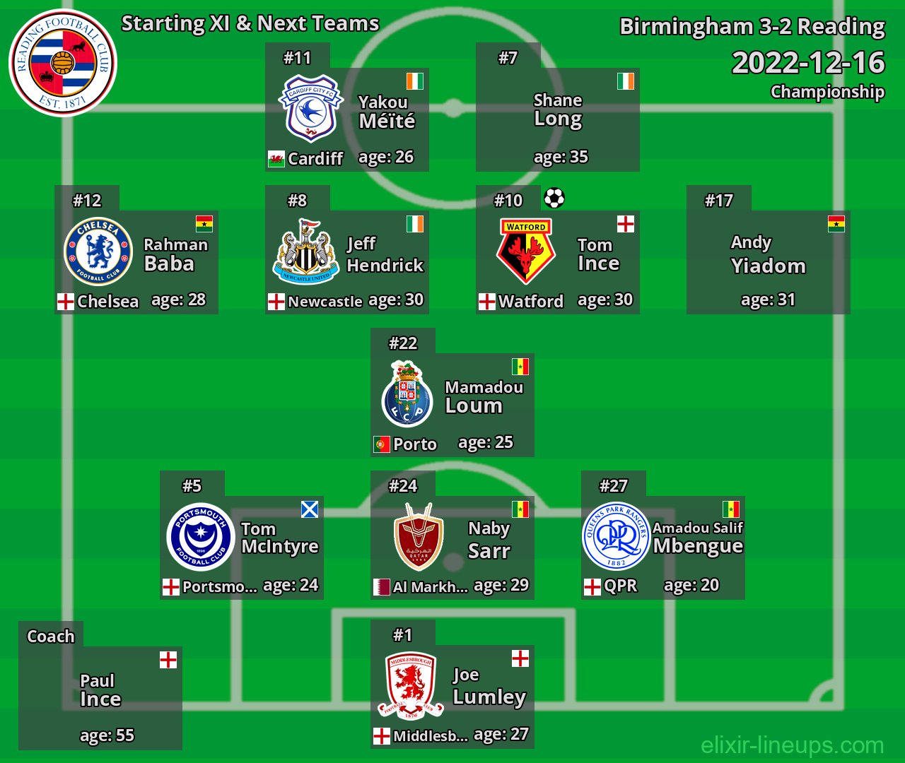 Reading Starting XI & Next Teams 2022-12-16