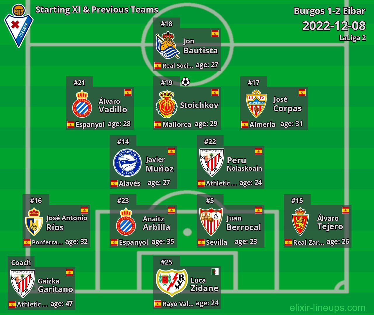 Eibar Starting XI & Previous Teams 2022-12-08