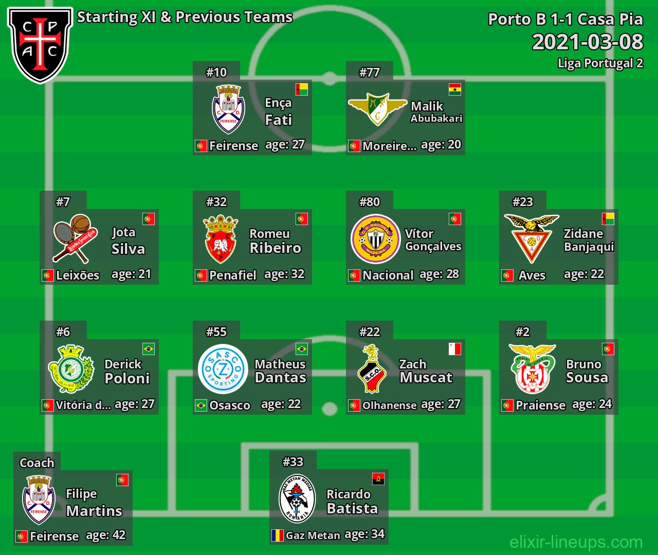 Casa Pia Starting XI & Previous Teams 2021-03-08