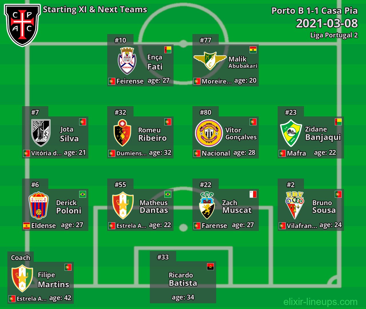 Casa Pia Starting XI & Next Teams 2021-03-08