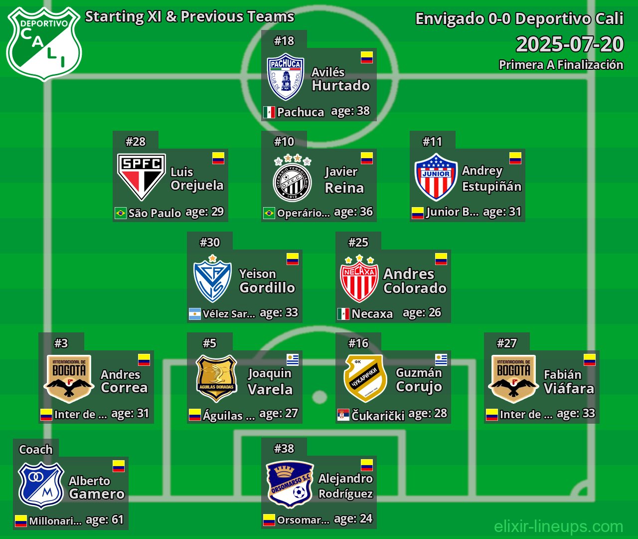Deportivo Cali Starting XI & Previous Teams 2025-07-20