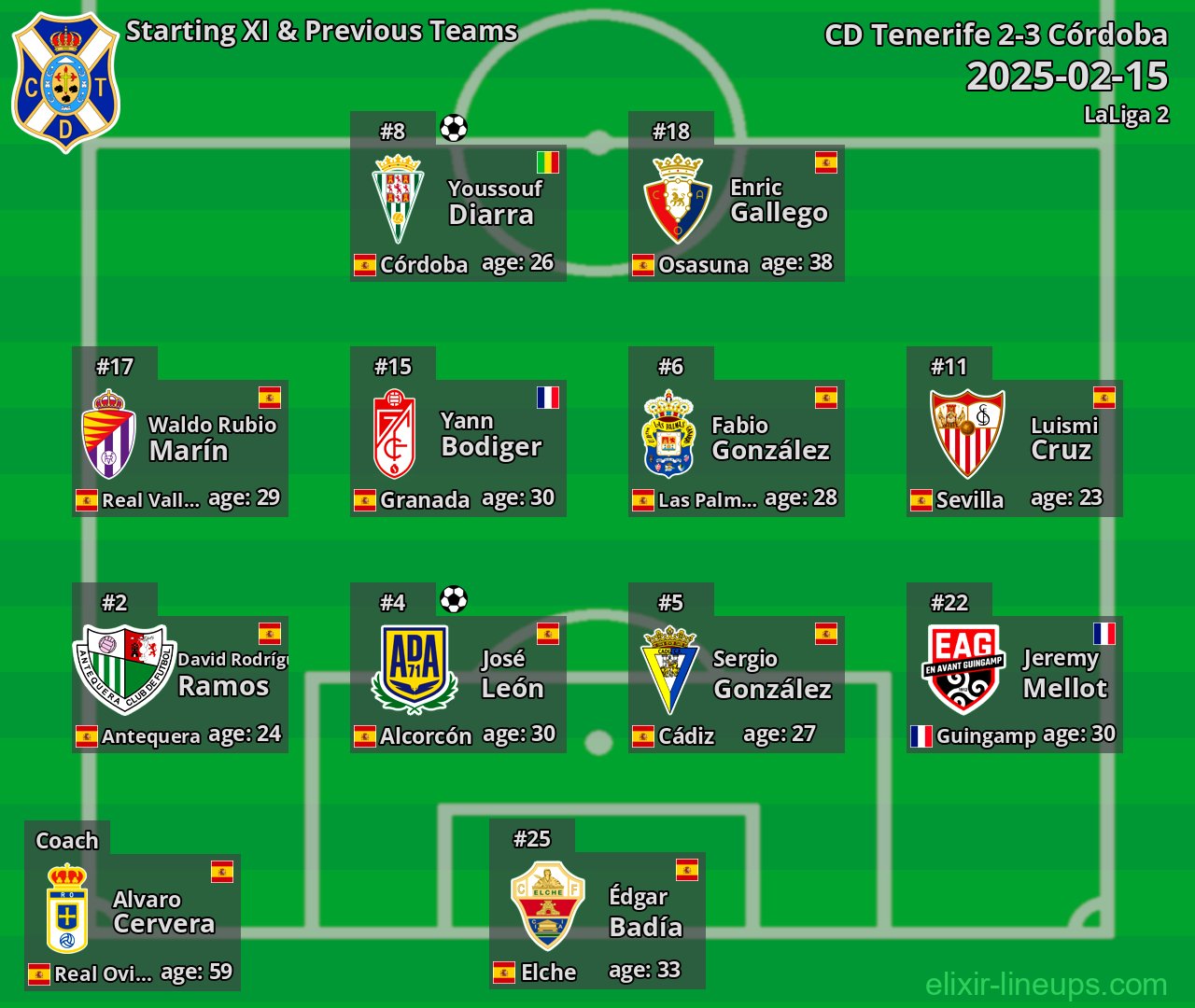 CD Tenerife Starting XI & Previous Teams 2025-02-15