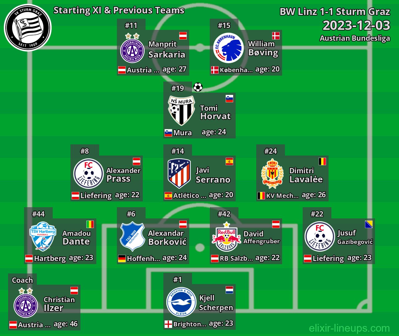 Sturm Graz Starting XI & Previous Teams 2023-12-03