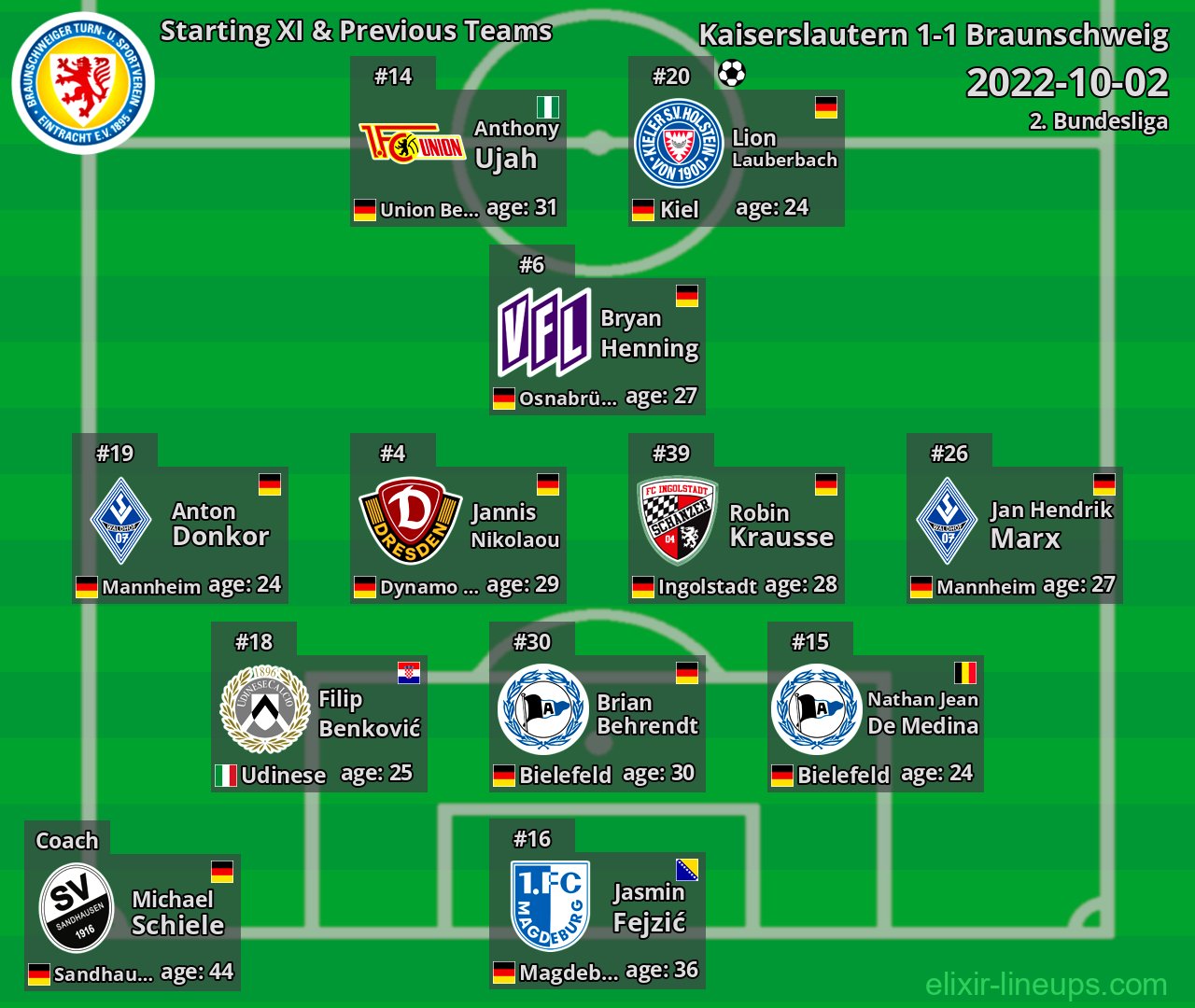 Braunschweig Starting XI & Previous Teams 2022-10-02