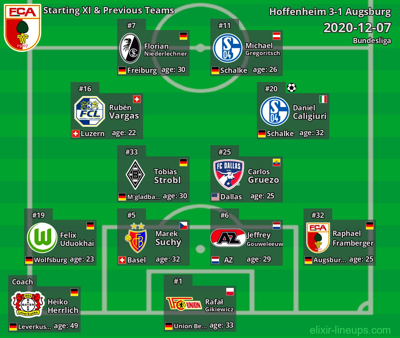 Augsburg Starting XI & Previous Teams 2020-12-07