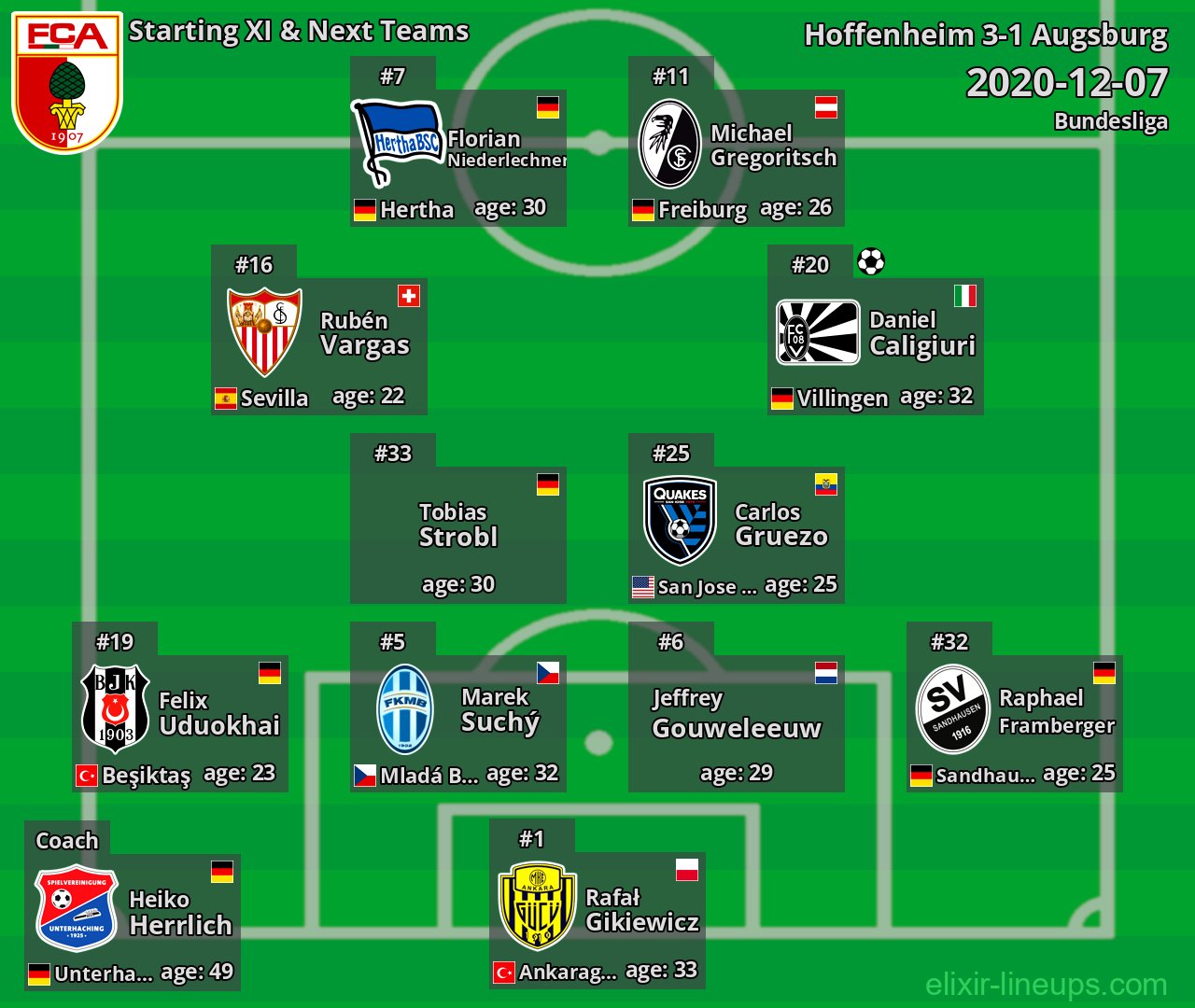 Augsburg Starting XI & Next Teams 2020-12-07