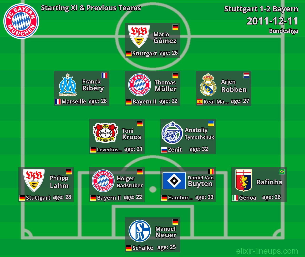 Bayern Starting XI & Previous Teams 2011-12-11