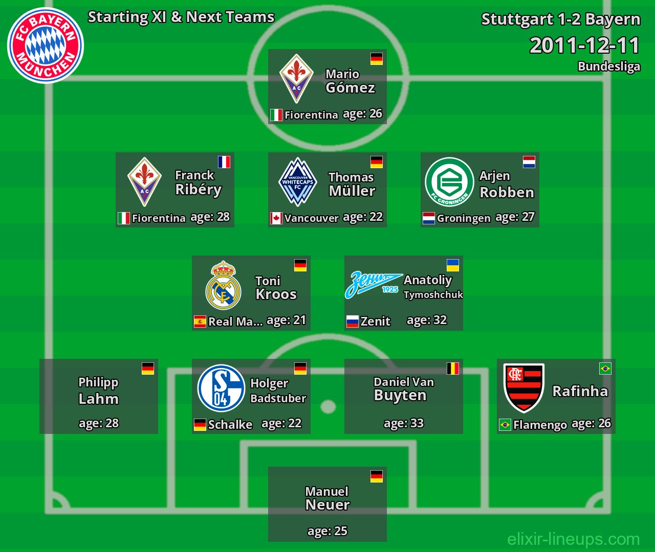 Bayern Starting XI & Next Teams 2011-12-11