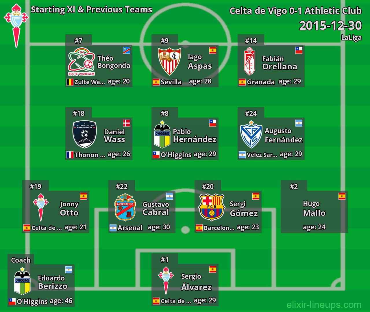 Celta de Vigo Starting XI & Previous Teams 2015-12-30