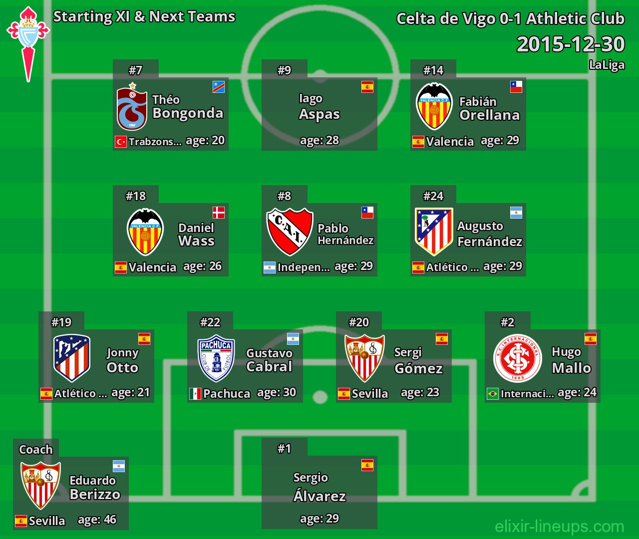 Celta de Vigo Starting XI & Next Teams 2015-12-30