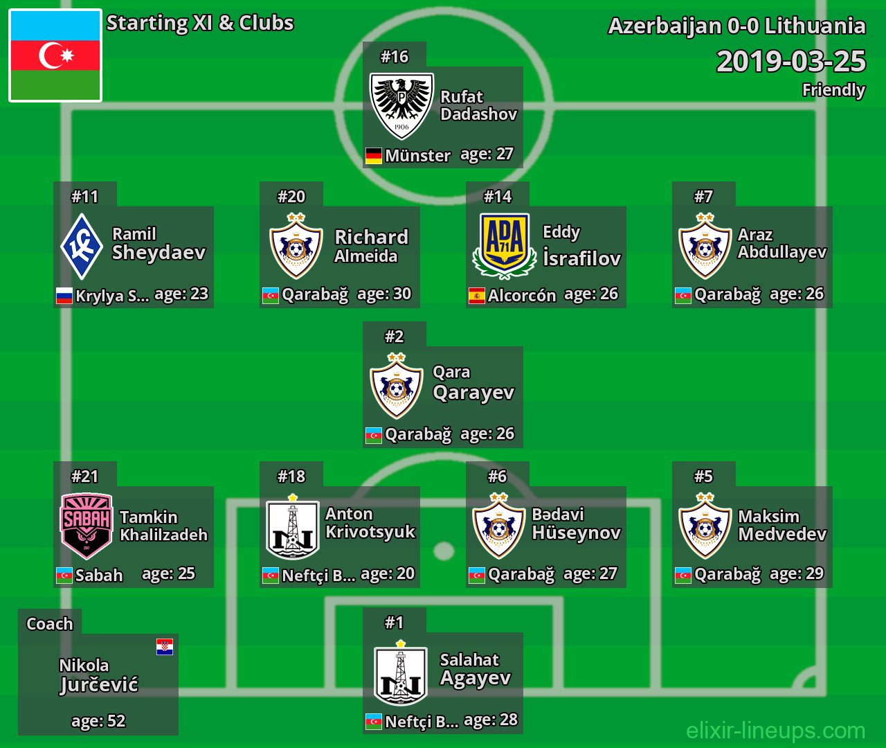 Azerbaijan Starting XI 2019-03-25