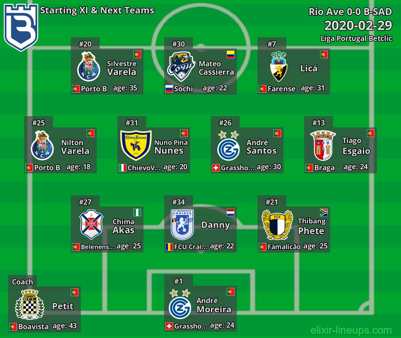 B-SAD Starting XI & Next Teams 2020-02-29