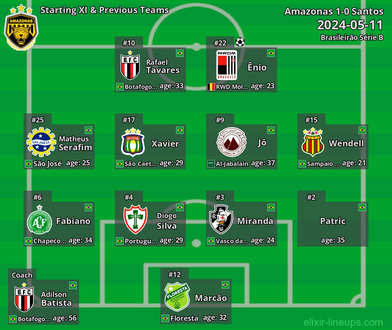 Amazonas Starting XI & Previous Teams 2024-05-11