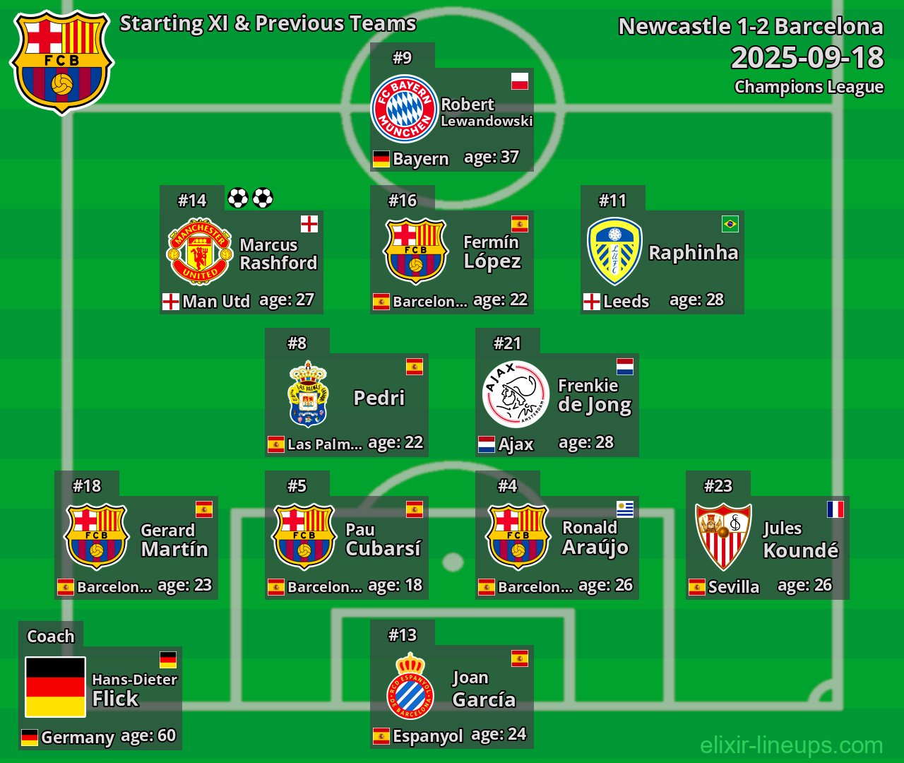 Barcelona Starting XI & Previous Teams 2025-09-18