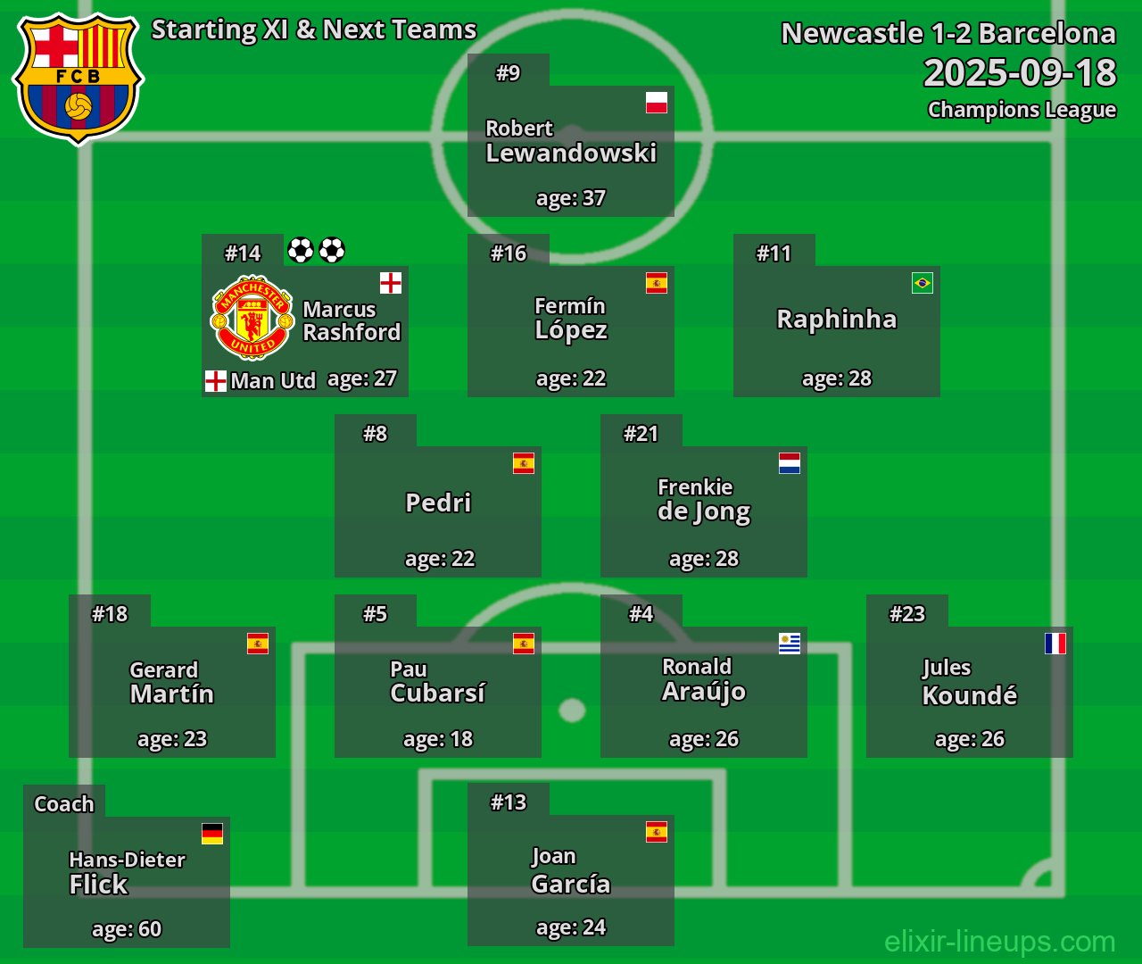Barcelona Starting XI & Next Teams 2025-09-18