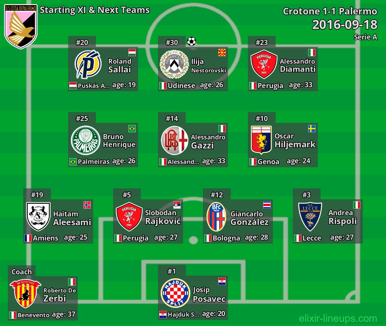 Palermo Starting XI & Next Teams 2016-09-18