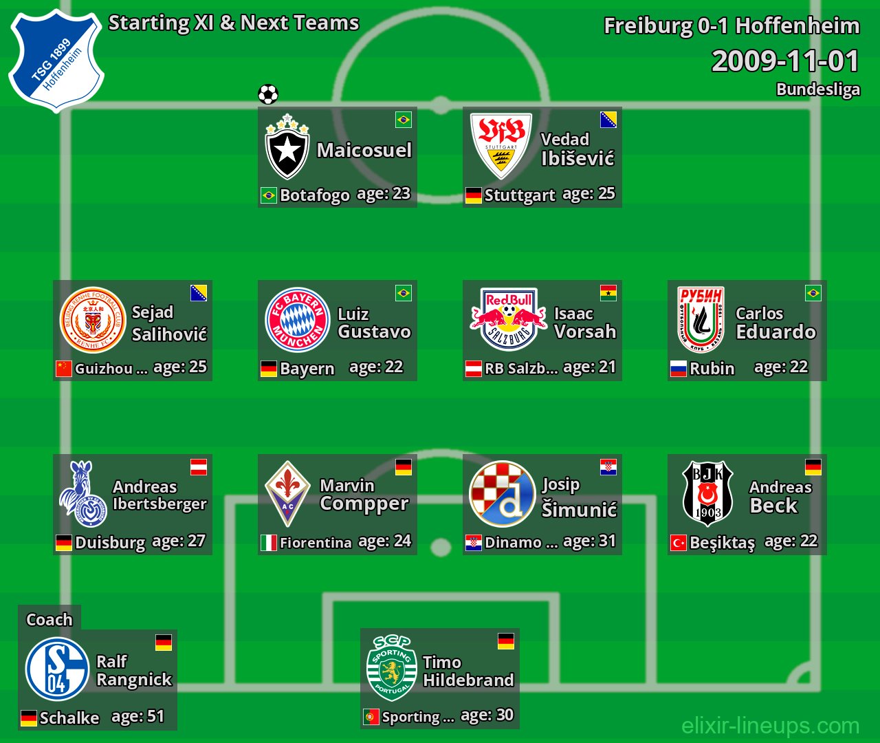 Hoffenheim Starting XI & Next Teams 2009-11-01