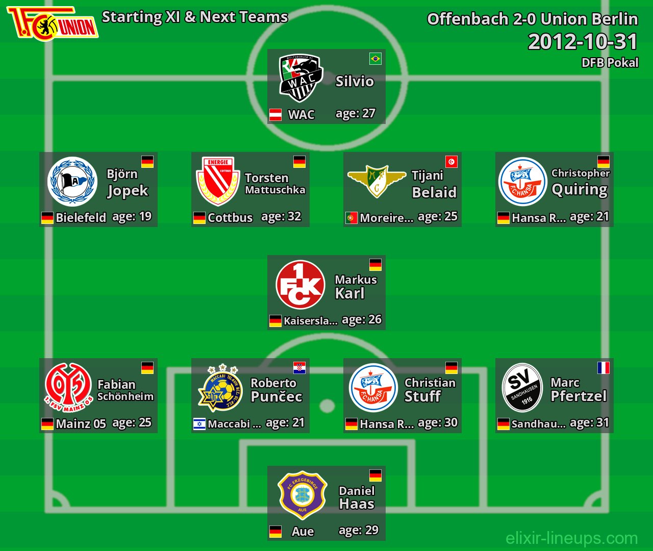 Union Berlin Starting XI & Next Teams 2012-10-31