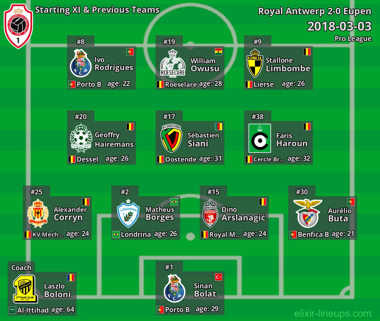 Royal Antwerp Starting XI & Previous Teams 2018-03-03